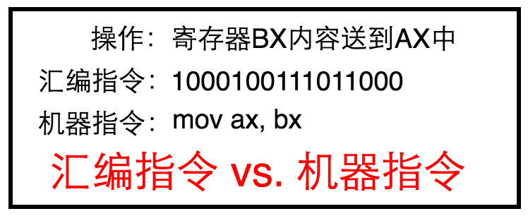 汇编指令 vs 机器指令